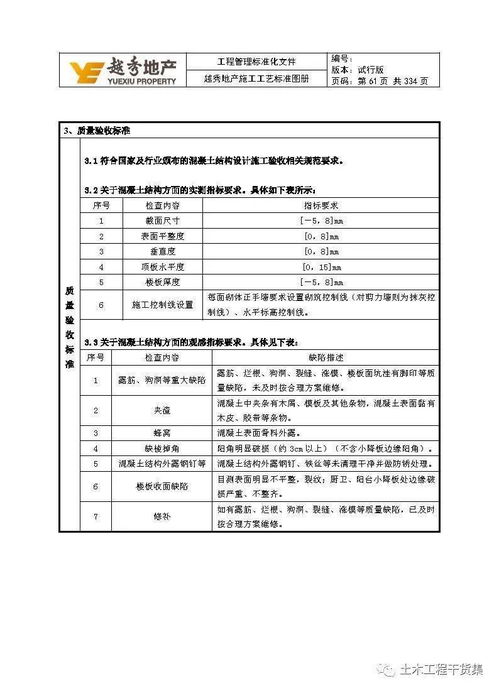 工程管理標(biāo)準(zhǔn)化實(shí)踐 解讀知名地產(chǎn)施工工藝標(biāo)準(zhǔn)圖冊(cè)——水暖電安裝工程分包篇