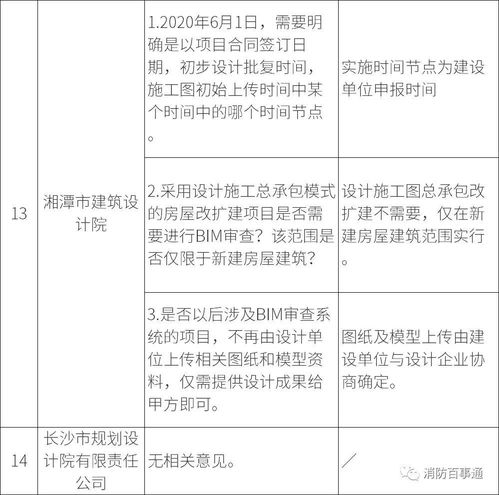 湖南試行BIM審查促行業(yè)變革，住建廳回應(yīng)設(shè)計(jì)院與分包單位關(guān)切