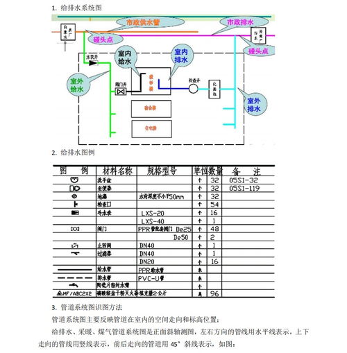 工程人漲薪必備 10套安裝工程識(shí)圖與算量教程，7天掌握水暖電分包精髓